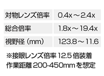 歯科用マイクロスコープ ブライトビジョン2380 倍率性能表