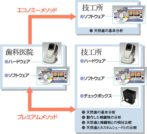 図解:シェードマッチングリレーション