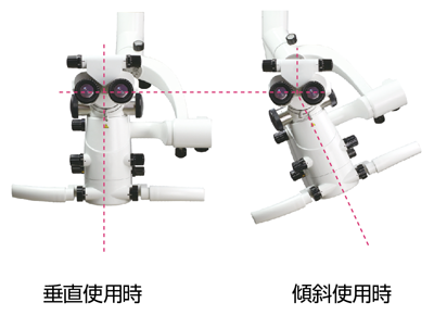 歯科用マイクロスコープ ブライトビジョン2380 アングルロテーション図解