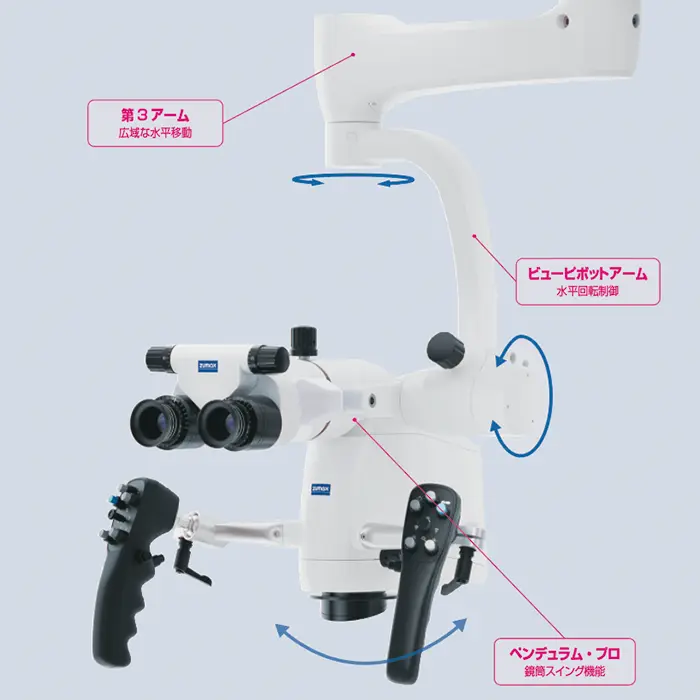 ダイレクト ビジョン テクノロジー