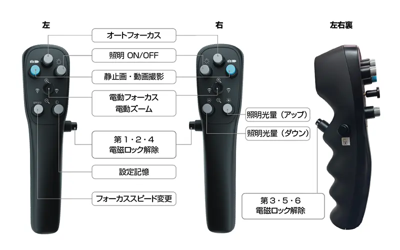 マルチファンクショナル ハンドル