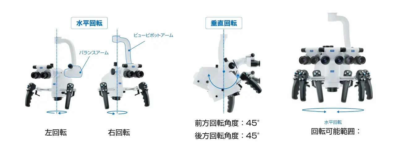 ビューピボットアーム