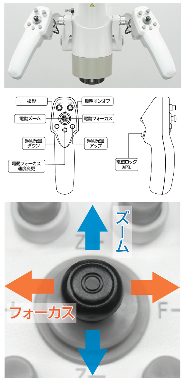 歯科用マイクロスコープ ブライトビジョン3200R2 マルチファンクショナルハンドル