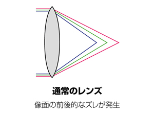 次の画像の説明